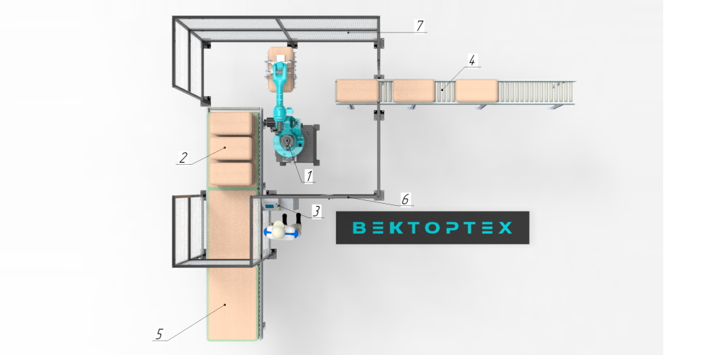 Стандартный кейс роботизированного паллетирования сыпучих материалов (в мешках).jpg